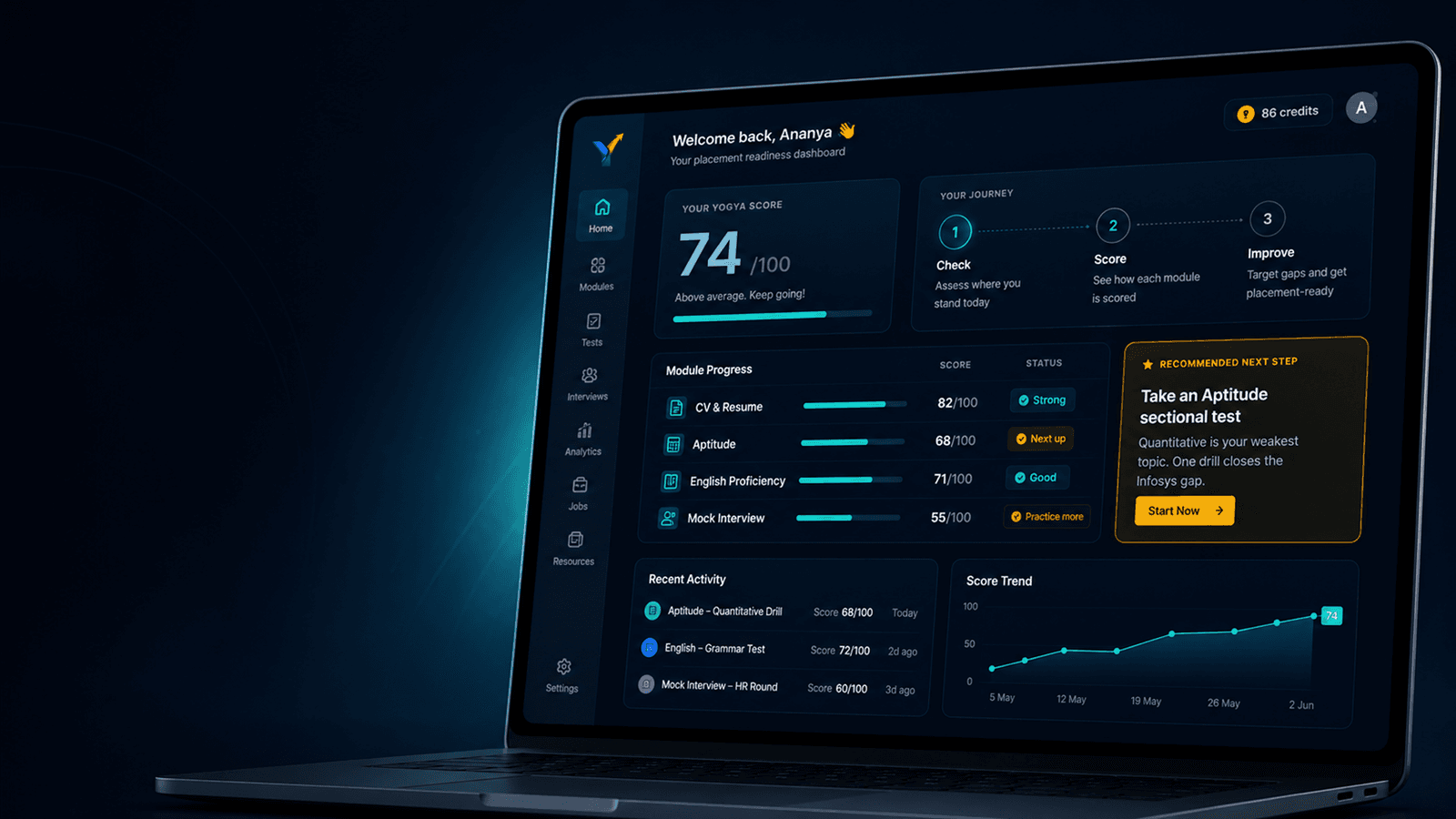 Yogya placement readiness journey dashboard